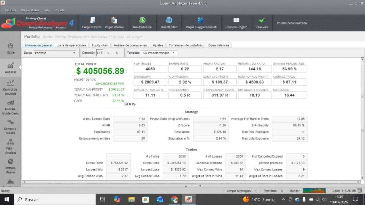 Estadísticas de robustez del portfolio en Quant Analyzer: profit factor, ret/DD, SQN, R-expectancy.