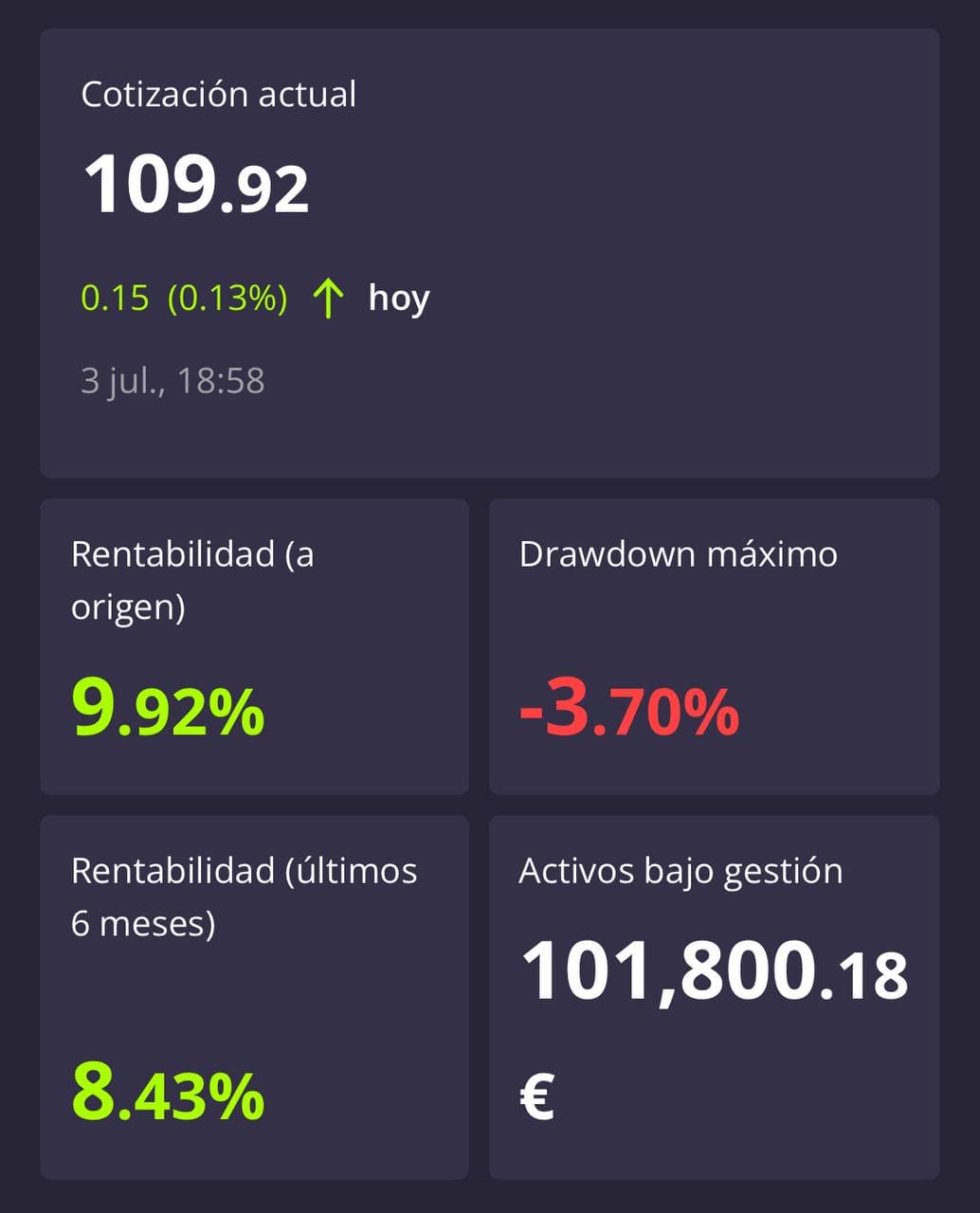 DARWIN en vivo en Darwinex: cotización 109,92 (+0,13% hoy), rentabilidad a origen +9,92%, drawdown máximo -3,70%, rentabilidad últimos 6 meses +8,43% y 101.800,18 € de activos bajo gestión.