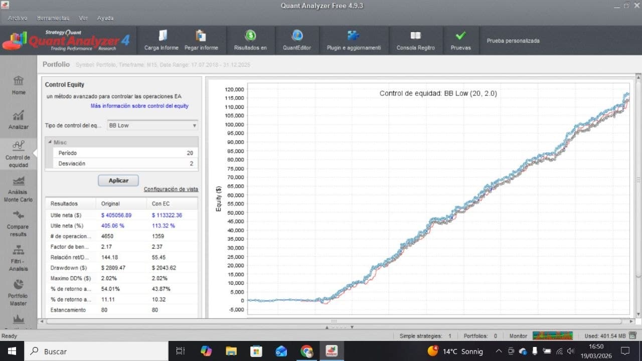 Control de equidad (BB Low) del portfolio en Quant Analyzer: original vs. con equity control.