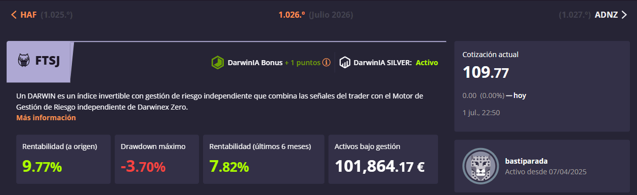 DARWIN propio FTSJ en vivo en Darwinex — activos bajo gestión 101.864,17 €, rentabilidad a origen +9,77%, drawdown máximo -3,70%, rentabilidad últimos 6 meses +7,82%, DarwinIA Silver activo.