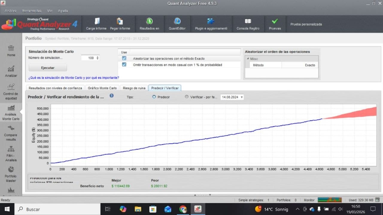 Monte Carlo — Predecir/Verificar en Quant Analyzer: proyección del rendimiento futuro del portfolio.