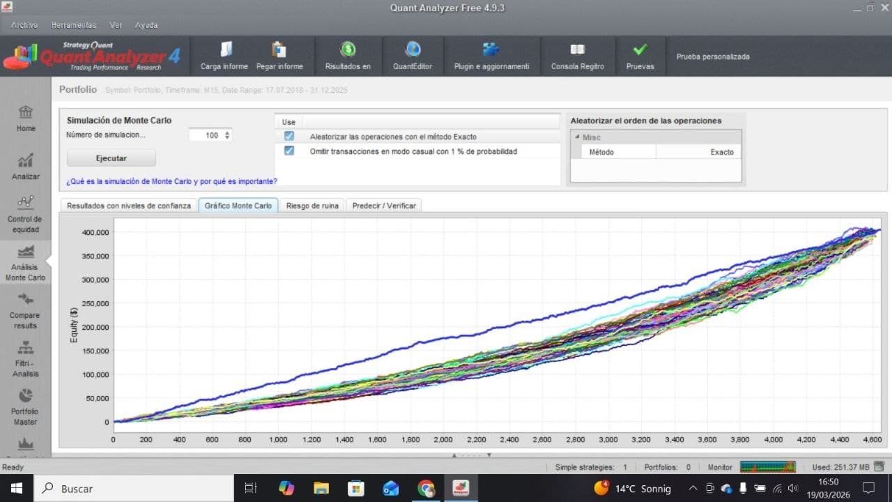 Gráfico de simulación de Monte Carlo en Quant Analyzer: 100 curvas de equity del portfolio.