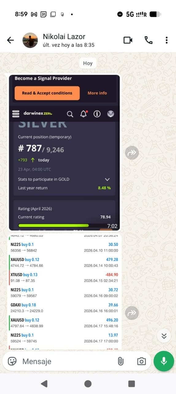 Nikolai — ranking en DarwinexZERO subiendo: posición #787 de 9.246, nivel Silver, con historial de operaciones.