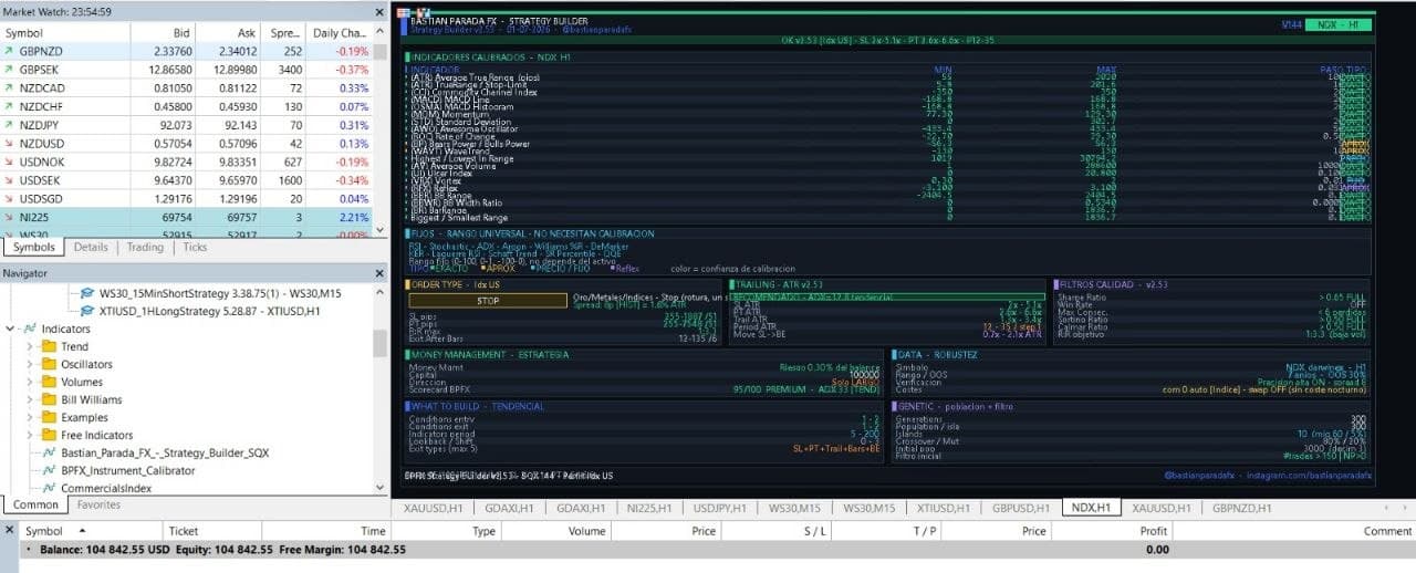 Script propio Strategy Builder corriendo en MetaTrader sobre NDX H1: indicadores calibrados por activo, gestión de riesgo, trailing ATR y filtros de calidad listos para generar en SQX.