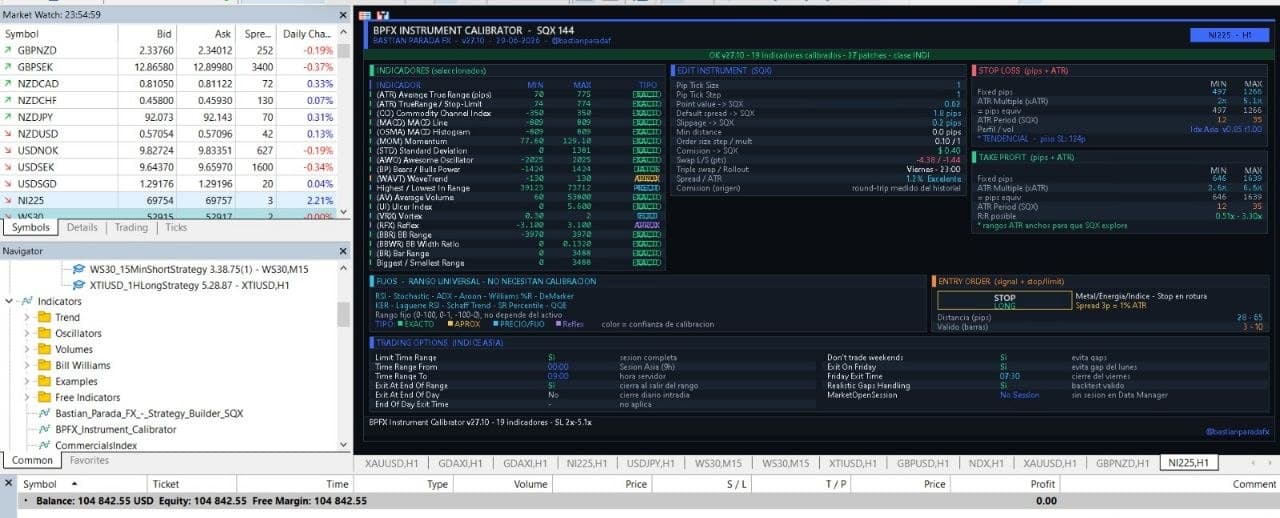 Script propio Instrument Calibrator en MetaTrader sobre NI225 H1: 19 indicadores calibrados automáticamente, stop loss y take profit por instrumento y opciones de sesión listas para SQX.